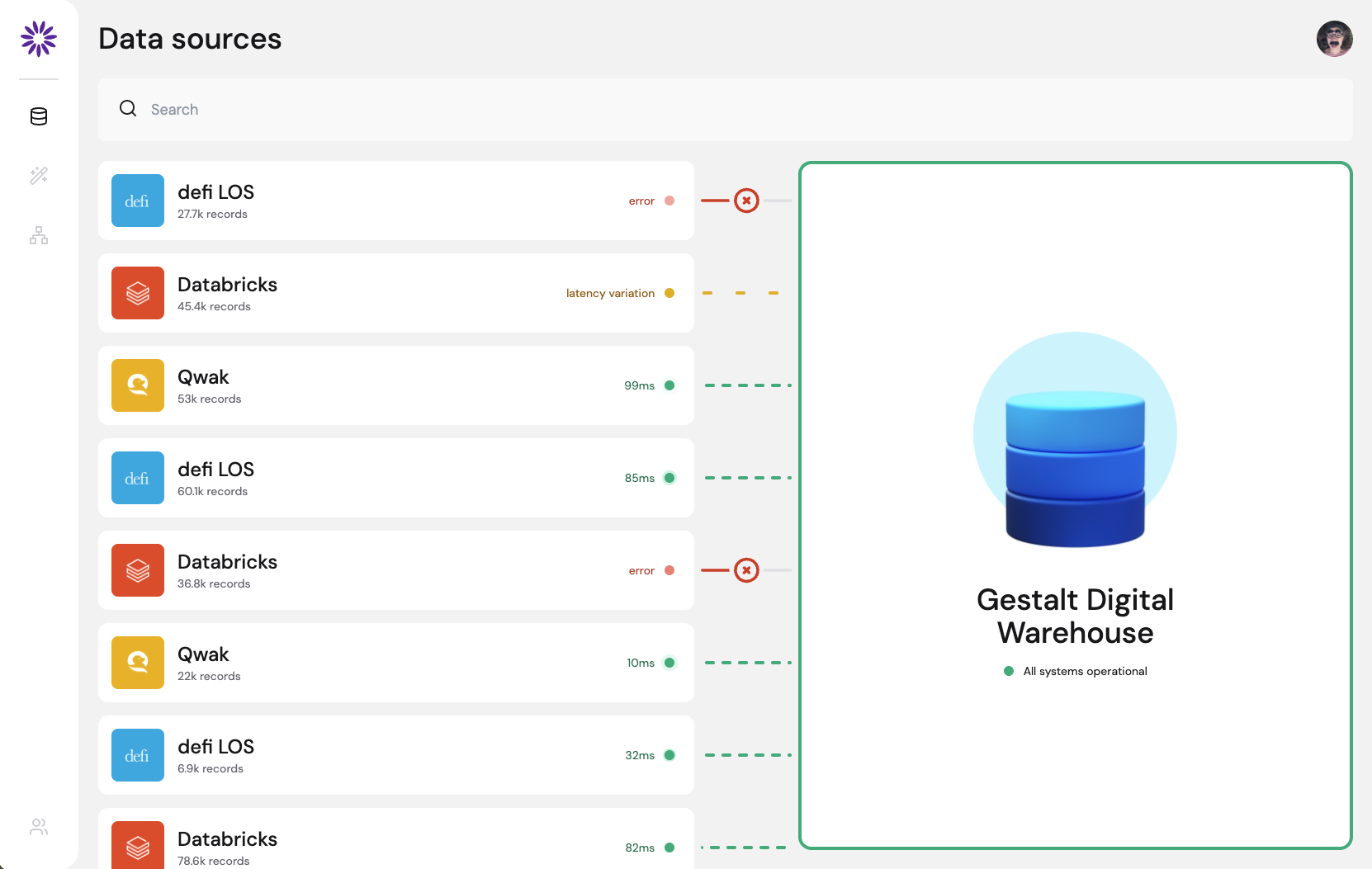 screenshot of our first prototype dashboard